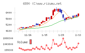 フェローテック