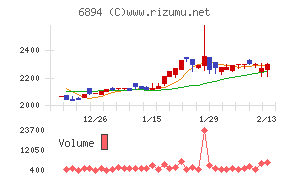 パルステック工業