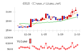 アバールデータ
