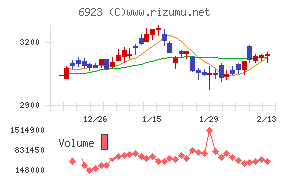 スタンレー電気