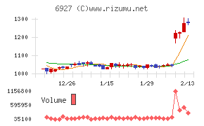 ヘリオス テクノ ホールディング