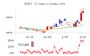 ＮＫＫスイッチズ