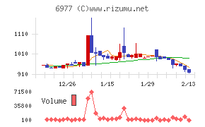 日本抵抗器製作所