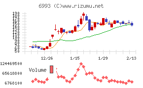 大黒屋ホールディングス