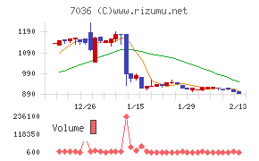イーエムネットジャパン