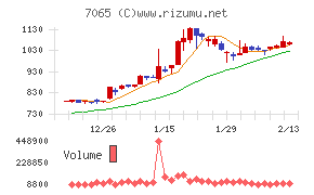 ユーピーアール