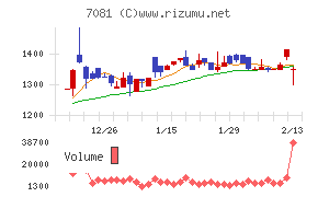 コーユーレンティア