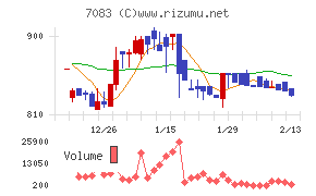 ＡＨＣグループ