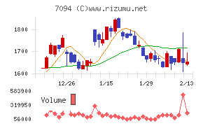 ＮｅｘＴｏｎｅ