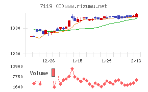 ハルメクホールディングス