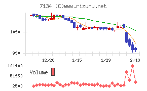アップガレージグループ