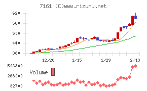 じもとホールディングス