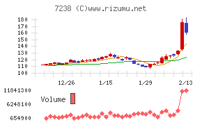 曙ブレーキ工業