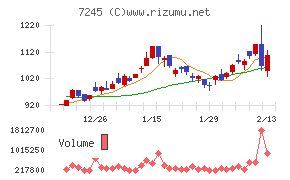 大同メタル工業
