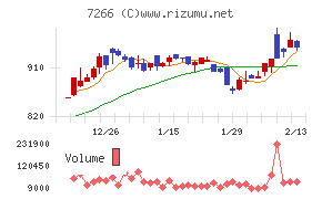 今仙電機製作所