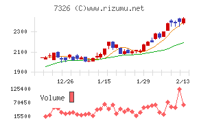 ＳＢＩインシュアランスグループ