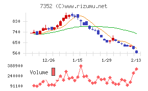 ＴＷＯＳＴＯＮＥ＆Ｓｏｎｓ