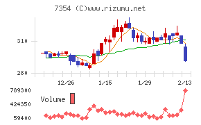 ダイレクトマーケティングミックス
