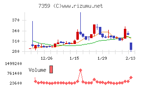 東京通信グループ