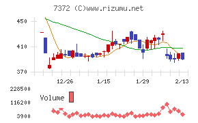 デコルテ・ホールディングス