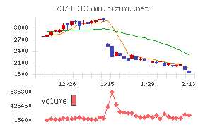 アイドマ・ホールディングス