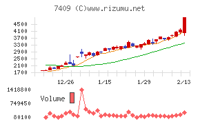 ＡｅｒｏＥｄｇｅ