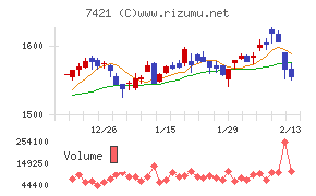 カッパ・クリエイト