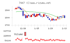ナガイレーベン
