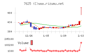 グローバルダイニング