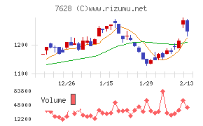 オーハシテクニカ