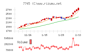 Ａ＆Ｄホロンホールディングス