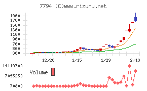 イーディーピーチャート