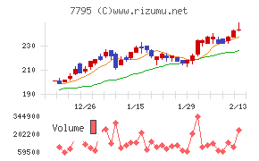 ＫＹＯＲＩＴＳＵ
