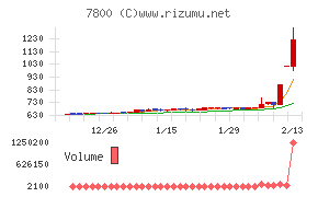 アミファチャート