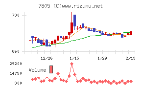 プリントネット