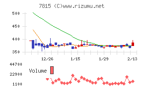 東京ボード工業