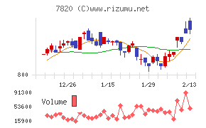 ニホンフラッシュ