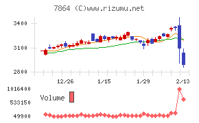 フジシールインターナショナル