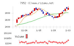 河合楽器製作所
