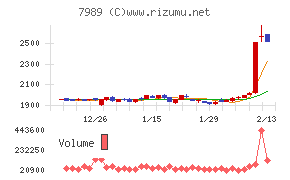 立川ブラインド工業