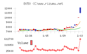 セイコーグループ
