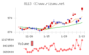 ユニ・チャーム