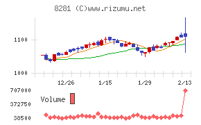ゼビオホールディングス