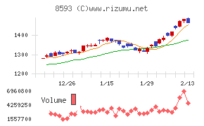 三菱HCキャピタル