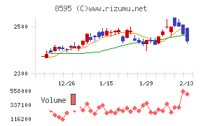 ジャフコ　グループ