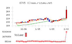 日産証券グループ