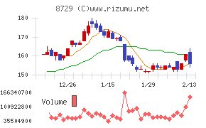 ソニーフィナンシャルグループ
