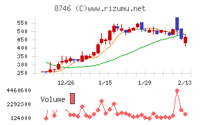 ｕｎｂａｎｋｅｄ