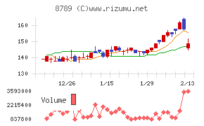 フィンテック　グローバル