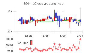 ランドビジネス